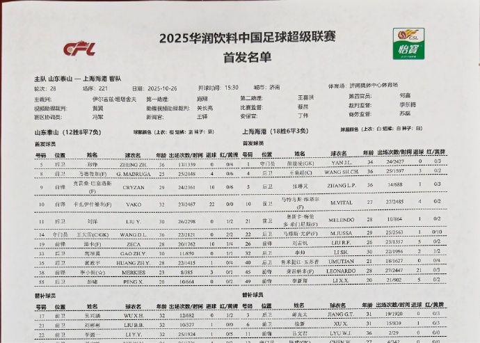 Changement temporaire de formation de Taishan ! Luis Lopez sort et Peng Xiao devient titulaire