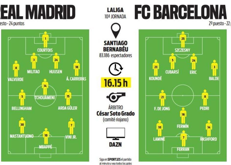 Tout le monde prédit le point de départ du derby national : Mbappe contre Phelan, Bellingham et Yamal sont sur la liste