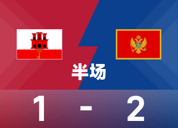 Avant la mi-temps de la Coupe du monde : Jessop a marqué, Adzic a marqué, Monténégro 2-1 Gibraltar