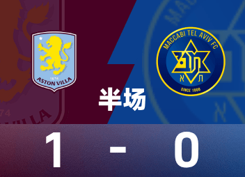 Mi-temps de la Ligue Europa : Mattson marque, Martin réalise un superbe arrêt, Villa 1-0 Maccabi Tel Aviv