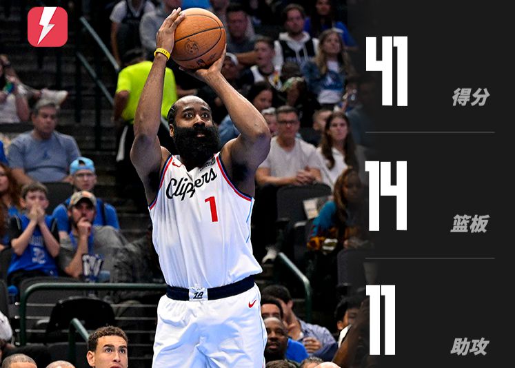 Le joueur le plus âgé de l'histoire à avoir réalisé plus de 40 triple-doubles! Harden a marqué 41 points, 14 rebonds et 11 passes décisives