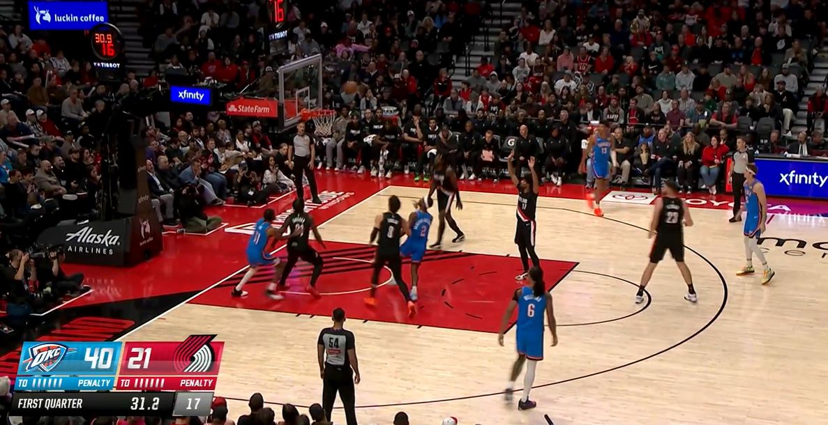 Est-ce une bataille consécutive ? Le Thunder a marqué 41 points au premier quart, menant de 20 points et battant les Trail Blazers.