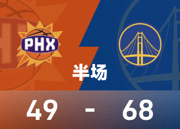 Mi-temps NBA : Moody a marqué 13 points, les Warriors ont marqué 10 points et les Warriors ont mené les Suns en 68-49.