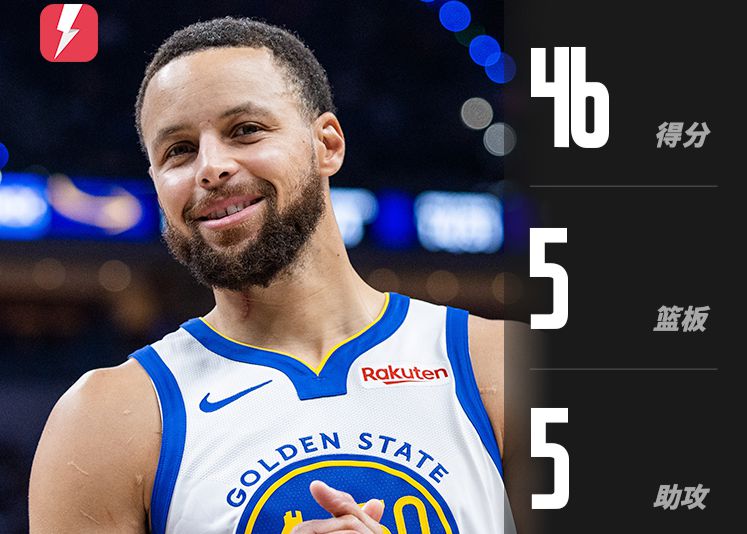 Curry a marqué 46 points, 5 rebonds, 5 passes décisives et 2 interceptions, conduisant les Warriors à vaincre les Spurs consécutivement.