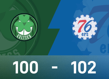 Rapport de match NBA : Maxi a récolté 21 points et 9 passes décisives, les 76ers ont battu de peu les Celtics 102-100